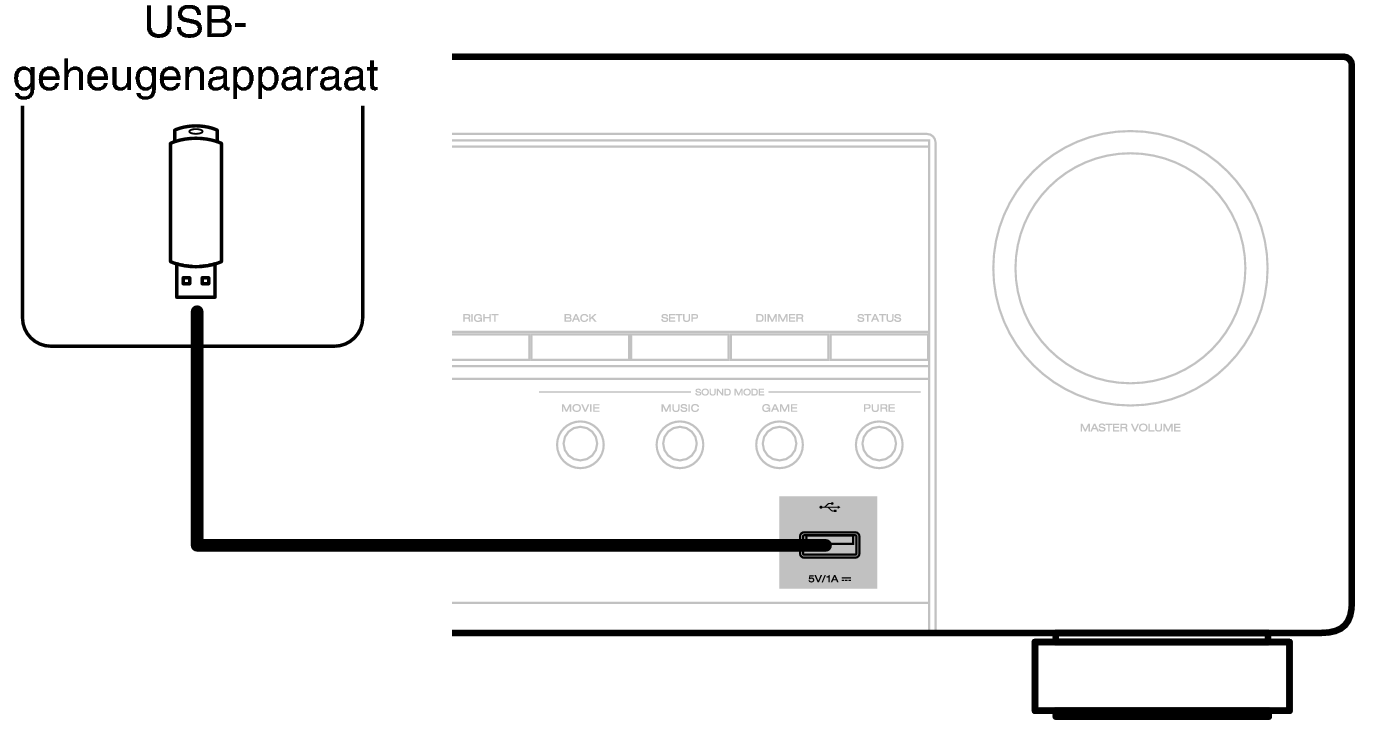 Conne USB Front AVCS66